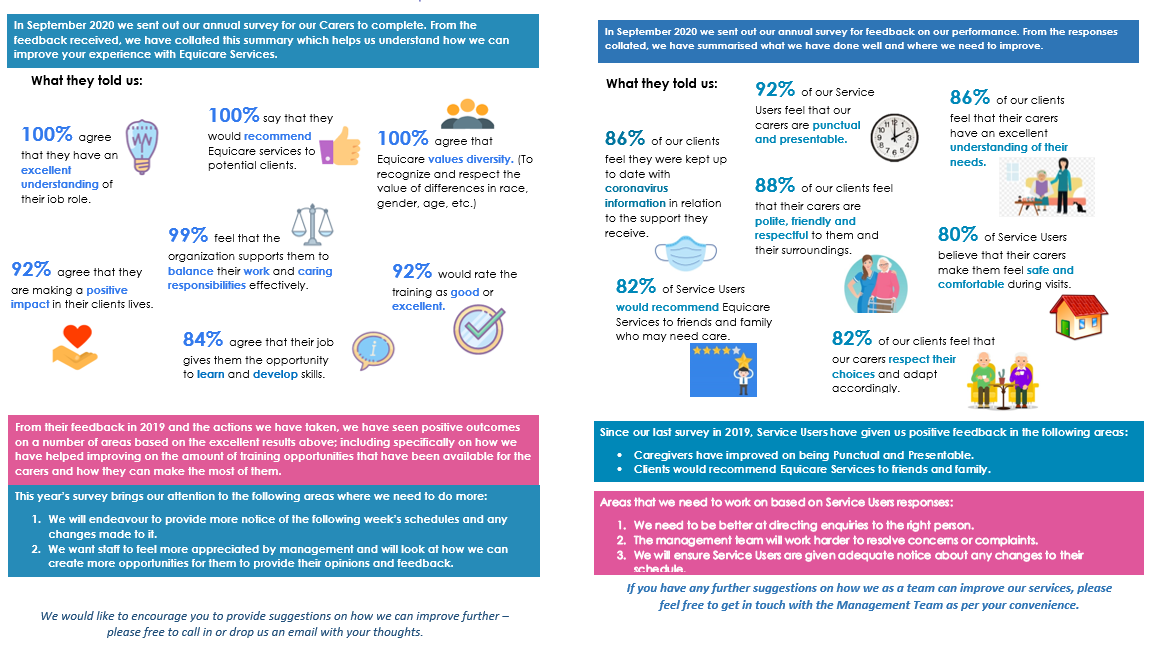 Valuing your feedback.